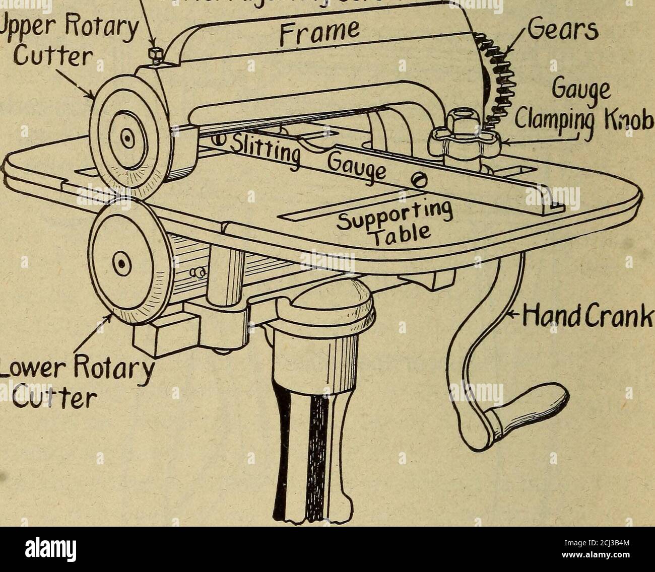 The Rotary Cutter MANUAL