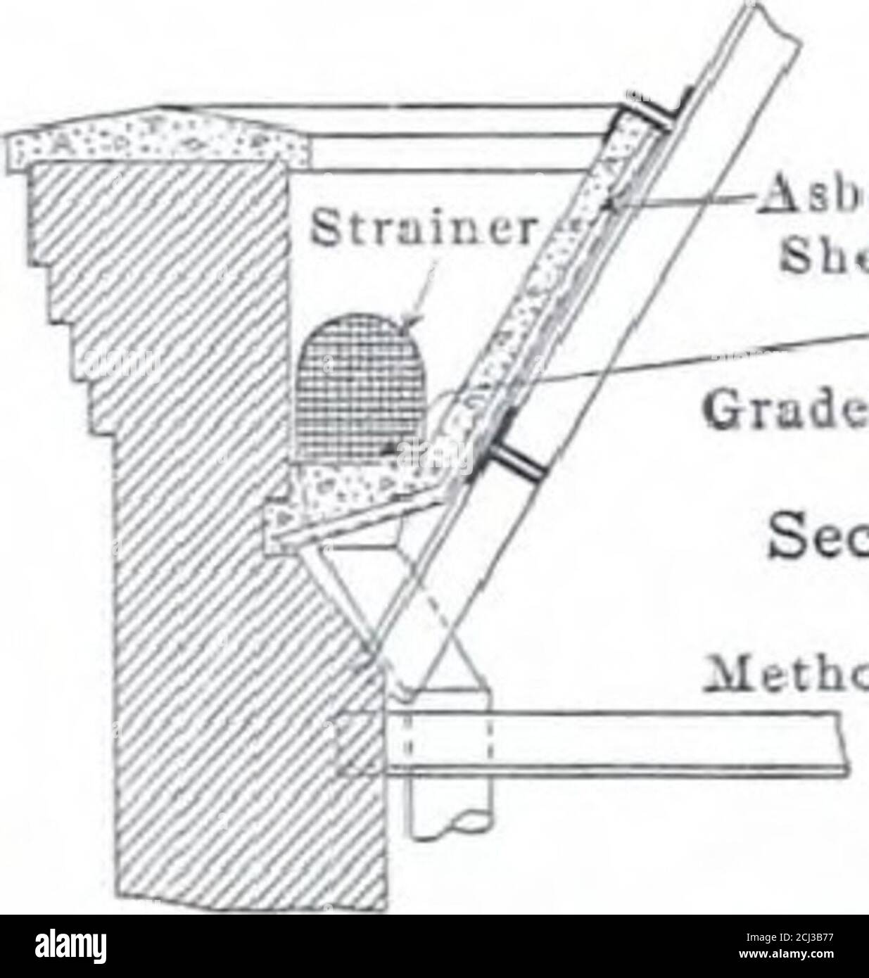 Valley gutter Cut Out Stock Images & Pictures Alamy