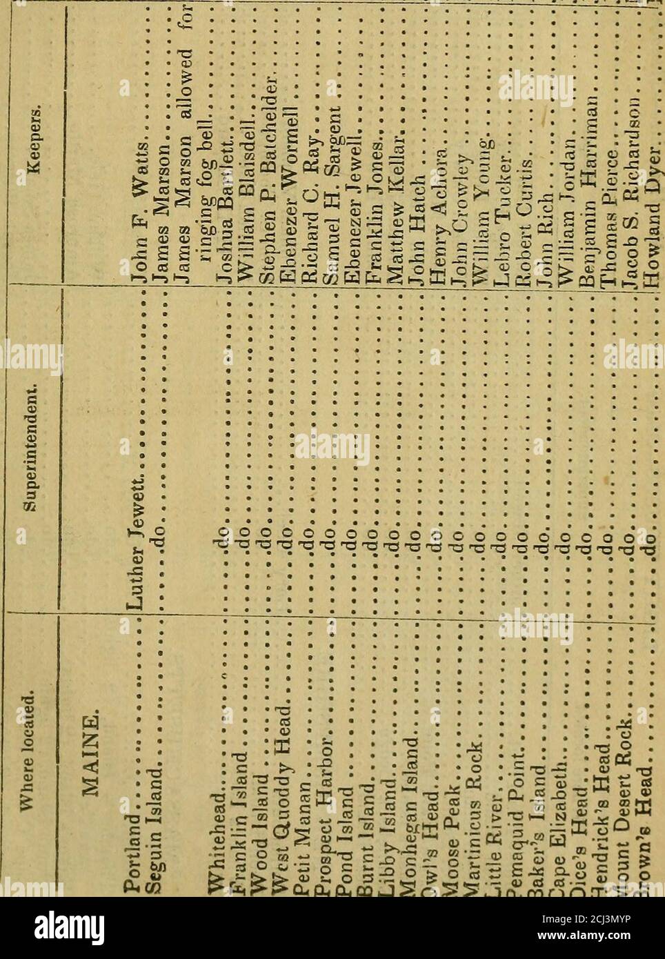 Official Register Of The United States 112 Treasury Department Sept Oooooooo c30 Oooooooo Lo Lo Gt 0 Gt 0 Lo To U Lo O O O O O O O O