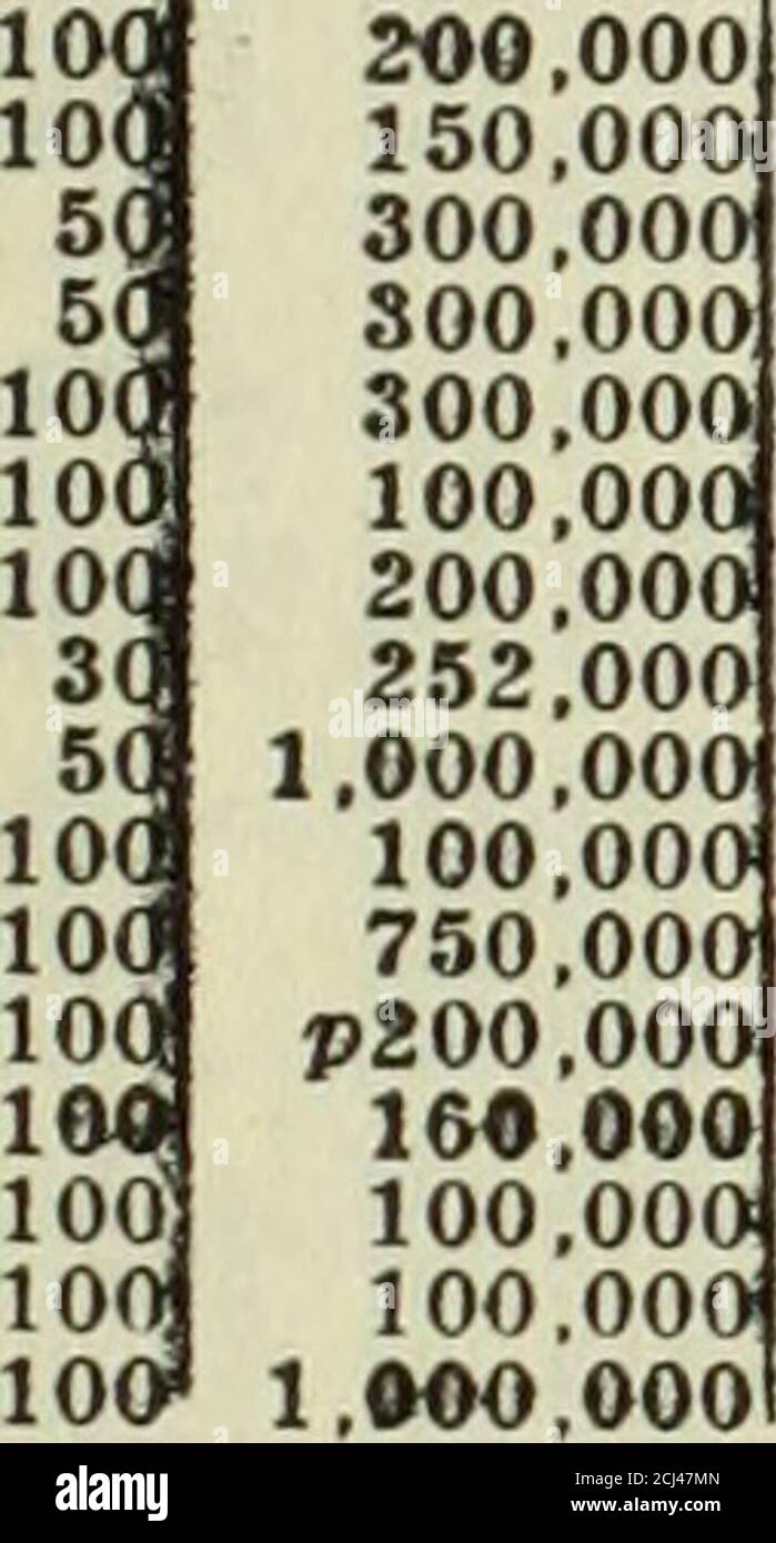The Commercial And Financial Chronicle 300 1 500 5 000 0 250 150 0 0 300 0 5 000 450 0 3 000 2 550 25 000 500 400 300 10o 25 000 1 0002 000 100 3 000