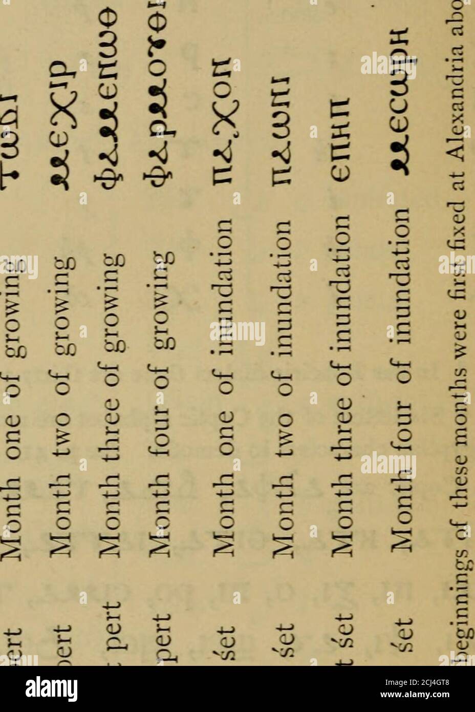 The Nile Notes For Travellers In Egypt in D Aspirated Palatalz Palatal T Ghain Z G Guttural Fa Kaf Kaf Lam Mini Nun Ha Waw Ya Guttural