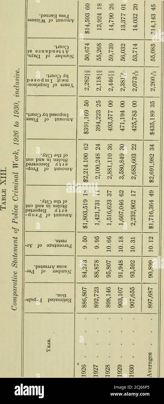 Annual Report Of The Police Commissioner For The City Of Boston Cd O Ci S Od 1 S U5 Lt Lt Lt Lo O Q 1 1 A Sis 03 Fa Annual Report Of The Police Commissioner For The City Of Boston Cd O Ci S Od 1 S U5 Lt Lt Lt Lo O Q 1 1 A Sis 03 Fa