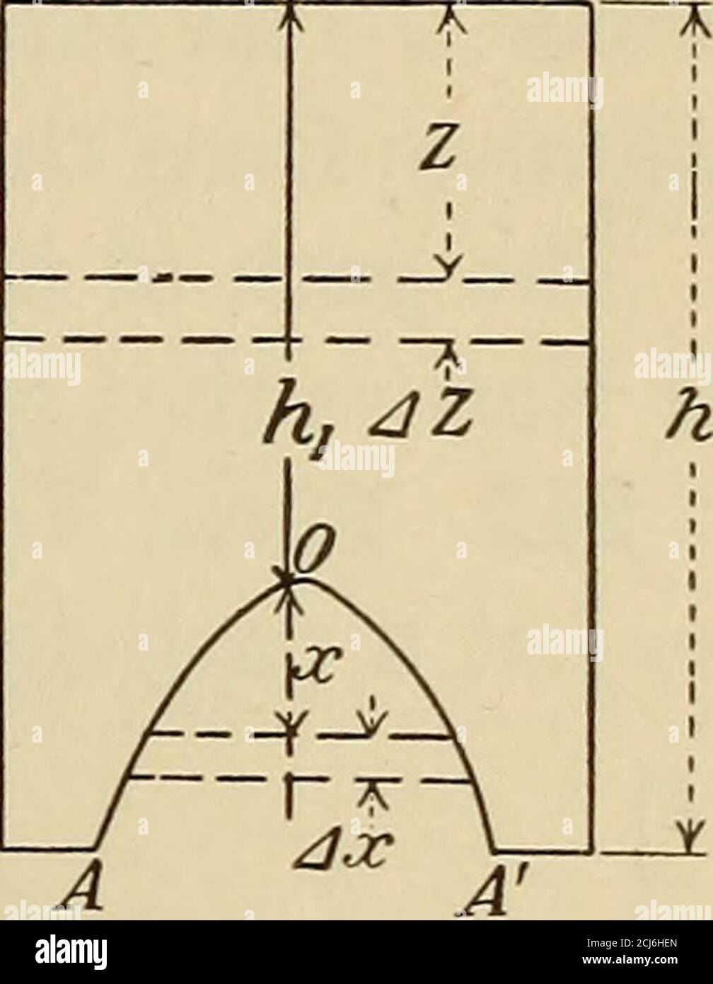 Applied Calculus Principles And Applications If The Orifice Extends To The Surface And The Bottom Is Hbelow Q Hv2g Uh X T J F Hh V2 5 Which Is Just