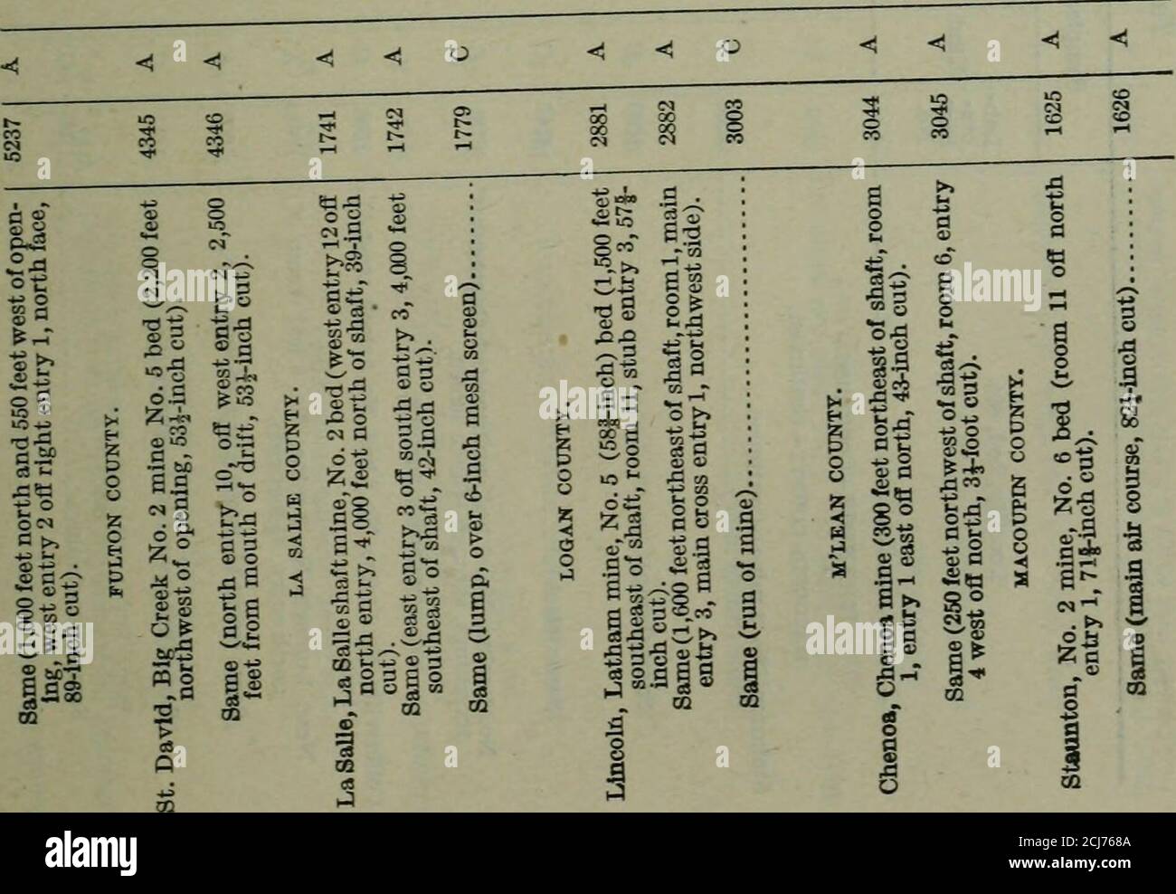 Bulletin C 00 Io J Gt 2 J X J E Gt I Co Co Co Co X C O Cl Os Io Oi R U X Co Co Co