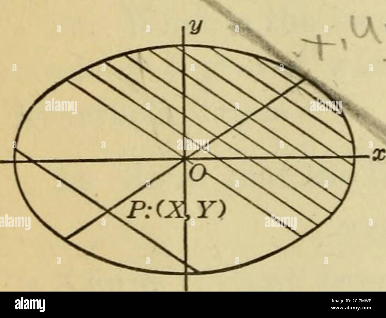 . Plane and solid analytic geometry . xes of an ellipse wemay mean