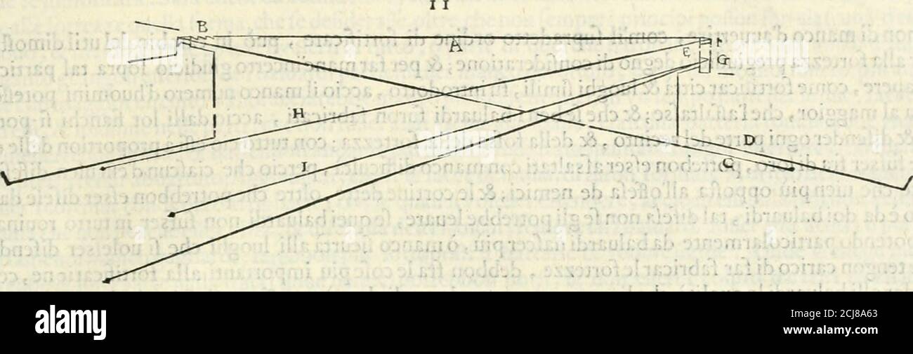 . Discorsi delle fortificationi, espugnationi, & difese delle città & d'altri luoghi . à nemici, Già che non farian nccc/Ti-tati,pcrpoter caminar per la fbfla,far ripari per coprirH.altro, clVin qiiclpoco (patio.chc fuùe dal tiro.C. alla faceia del baluardo. D. che volclìer analtare..X;il che li porrebbe forfì non fenza ragion dire,chc fc ben le cannonierepiù coperte.fon più lìcurc da tiri de npmici.i ncmictimcoiajon più lìcurida eGe,Hor (e fia bene f ar.chelc canoniere non pofsan ciscr impedite altro,c|ie con trauaglio,& daoflo dcnemici, ò farle nafcoftejchepolsan confcuen-tcmentc manco offen Stock Photo