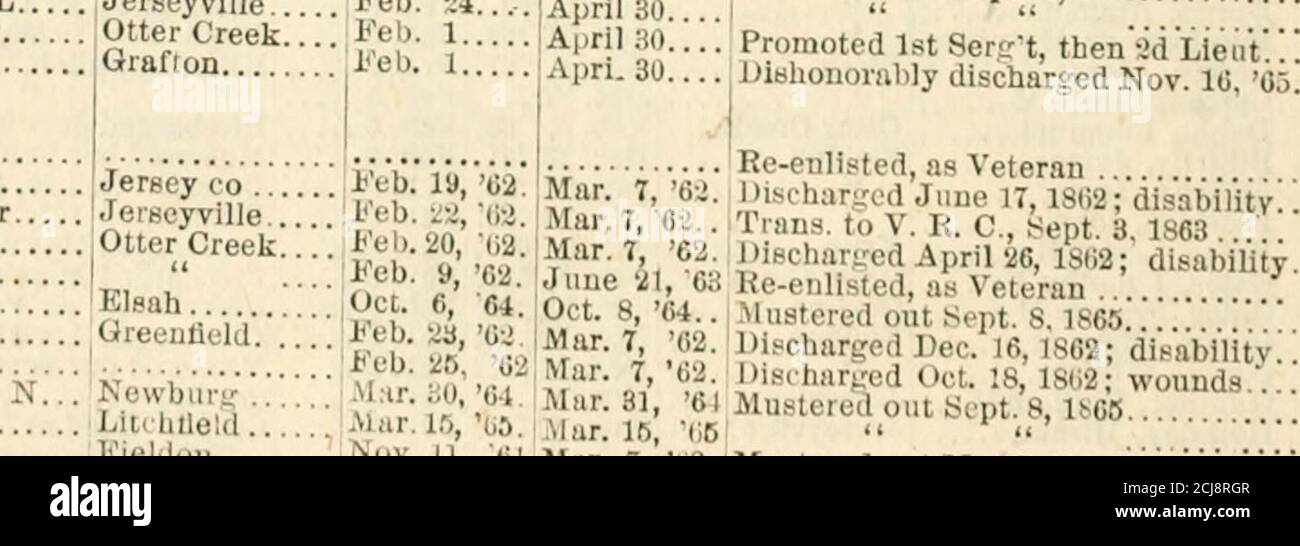 . Report of the adjutant general of the state of Illinois ... [1861-1866] . ) Miiyliall, JamuH H Noe. Benjamin Jowell, William | Powell, .loci Puluc, Juualhau ieb. 1 i April 30 Jeb. 1 I April 30 Jeb. 1 !April30 l*eb. 1 lA|)ril30 Jeb. 1 April 30 „. ,,. ^eb. 1 I..pril30 Fieldon 11 eb. 1 • April 30 Carrollton Feb. 24 i April 30 |;«^- 1 , Apr.130 Bfb. 1 April 30, April 30.,April 30.,.prll30..April 30.,April 30.. FleldouGodfrey lElsah Feb. 1. Kane |Feb. 24. Grafton Jan. 4.. Carrollton Feb. 1.. Fieldon Feb. 1. Jerseyville .. Feb. •.J4.. .- Otter Creek.. Feb. 1 Grafton !Feb. 1 Mustered out Sept. 8, Stock Photo