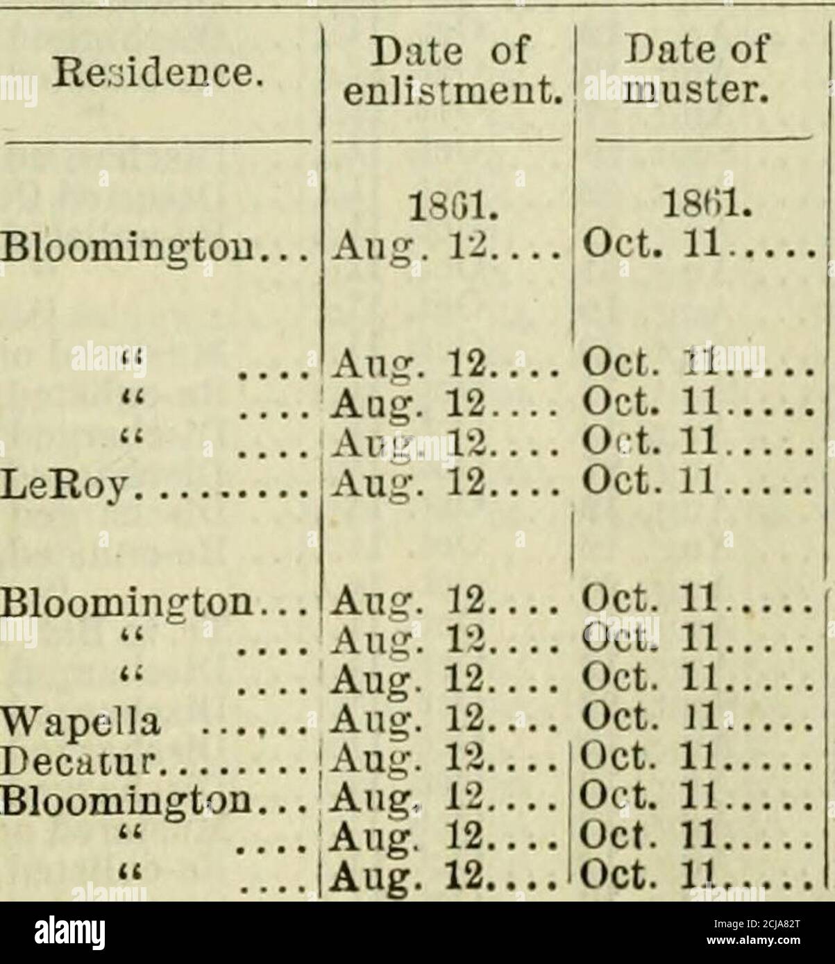 . Report of the adjutant general of the state of Illinois ... [1861-1866] . bility . Musteied out Dec. 6, 18 5 Died at Phila., Sept. 20,1864; wounds .Muste edout .lune 20, 18 5 Musteied out Nov. 2, 1865 Discharged Dec. 14, iS64 Discharged Dec. 1, 1862; disability .. Re-enlisied, as Veteran Musierrd out Dec. 6, 865 Musteied out Jan. 27, 1866 Deserted Oct. 25, 18.5 Musteied out Dec. fl, 1865 Died at Richmond, Vj., May 1, 1865. Musteied out Dec. 6, 18:i.Mustered out Dec. 6, 18i:5 ENLISTED ME. OF CO.VIPaNY Name and Rank. First Sergeant.George T. Heritage.. Sergeants. Al. C Sweetzer James Gibson L Stock Photo