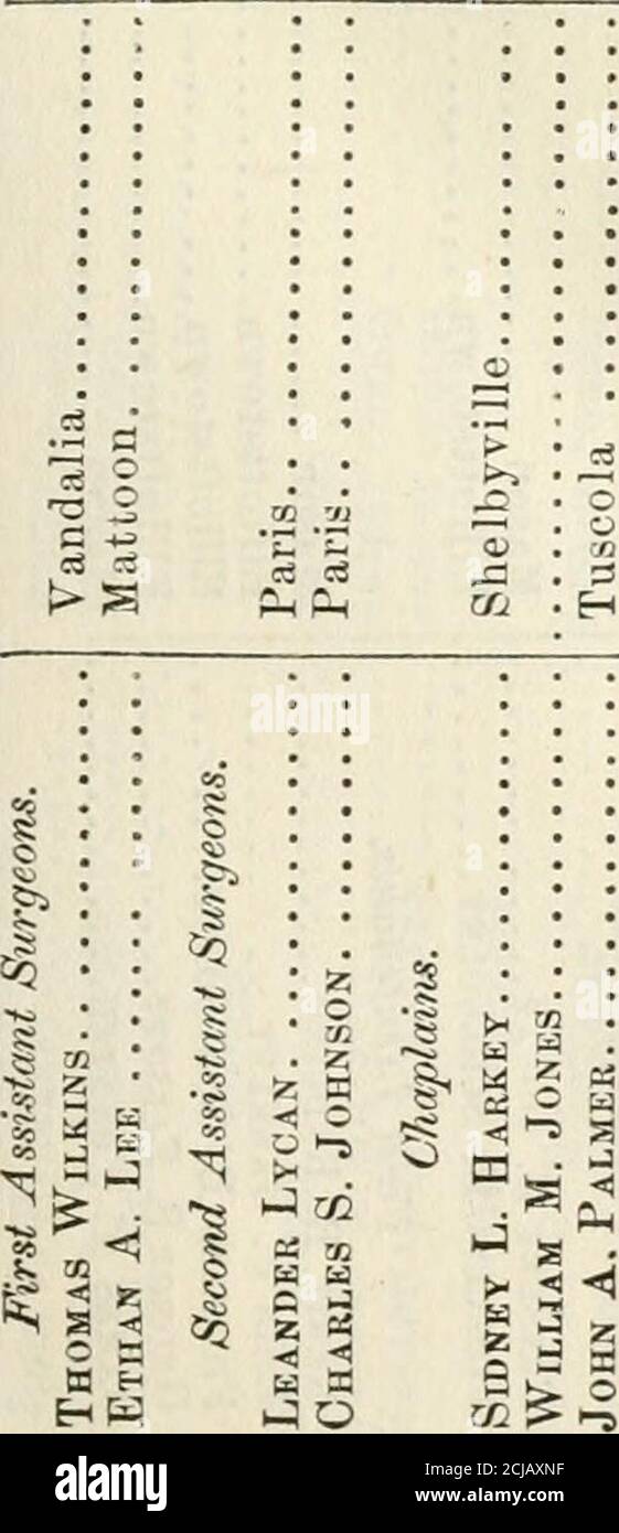 . Report of the adjutant general of the state of Illinois ... [1861-1866] . O Â£ -HeS -^ O ^ :s;sp5 c a a 52;h o w c 2 OS & ao - 5 S o K s â E-cctn !Â« K d a s d 1-5 l-I l&gt; CD CO00 00 OW. 9, K â 5 to sa ^.p: â Â«1 M O^^ en WiJ ROSTER OF FIFTY-FOURTH INFANTRY. 71 KC^ P-S ooja CO ^ o g =^Â® n ââ¢ -u 3 = 3 i-s-s o TJ -O ^(D 0) 01 c c i,.Â£f ^Â«0) a&gt; 3 ts O .^sÂ§ :aÂ§ O *x -o O -O 73 o)C = s-bD fcC2 ffl oi t^  O O &lt;! c o o-a.if S S QJ ^ O Oâ¢â 0) t- fc, 0Â° - S t- 3 â * fa,Z25 (M -jD â &lt;tlCD oo -^00 â 00 O O 3flH S5 -S (M â * 1* 5D Xi ;000 00 00 a) 33 3 !i| 1-5 ^ (M lO -B00 Xl t ji .o Stock Photo