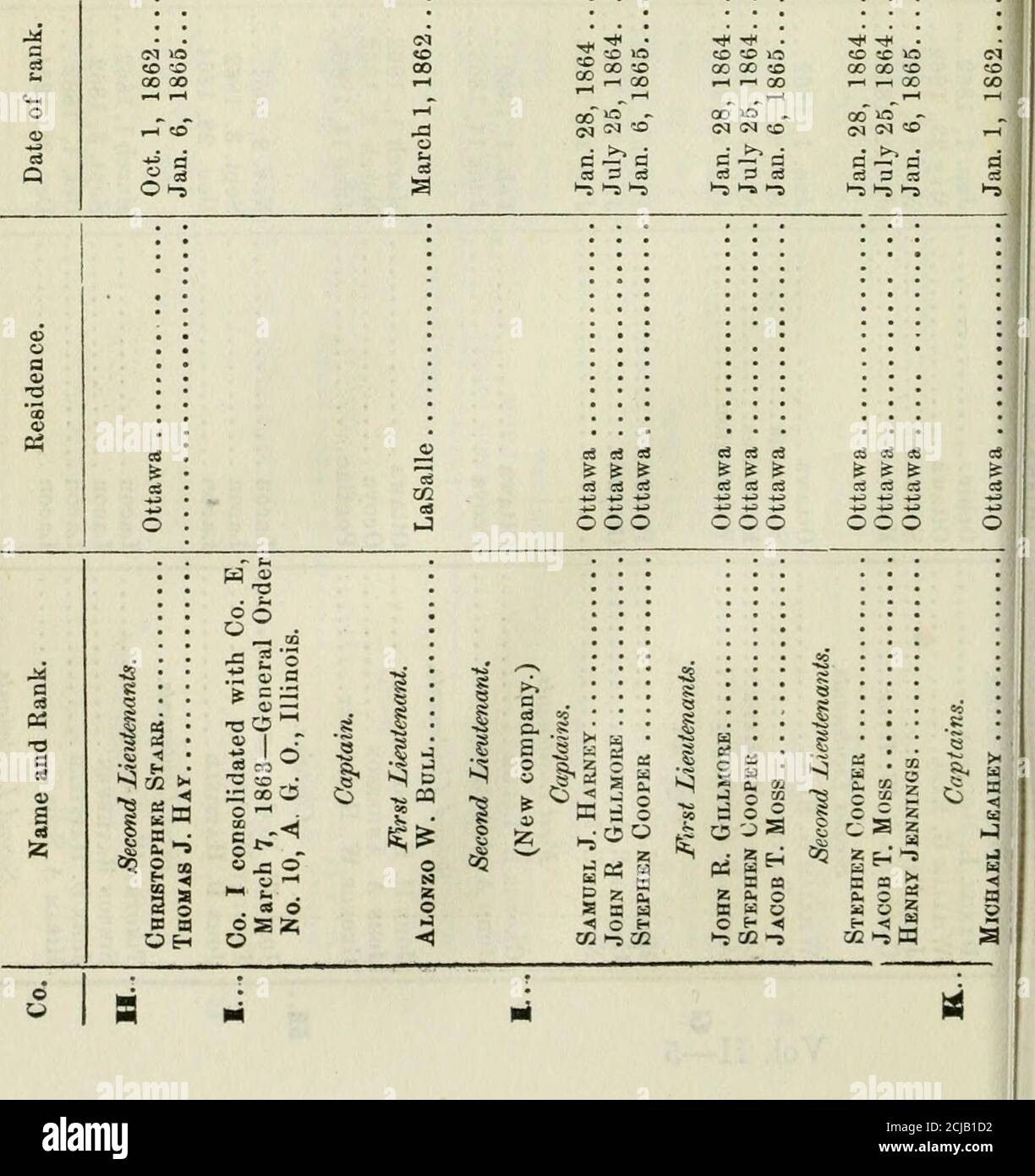 Report Of The Adjutant General Of The State Of Illinois 1861 1866 Eoster Of Fiftt Thibd Infantry 67 00 Iffl R L Co Z O Tcisi 9 1 5 5