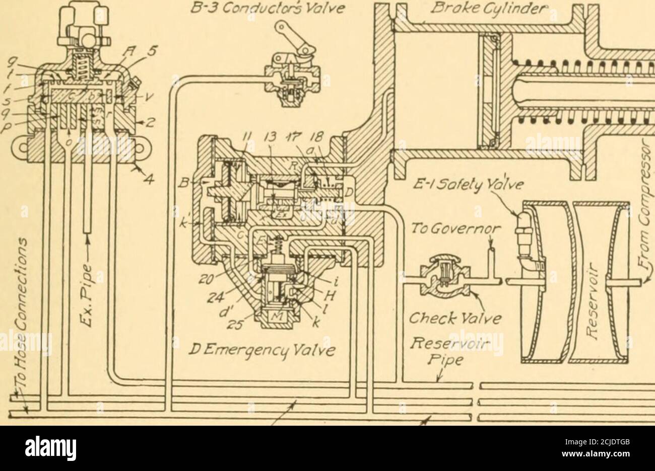 Air Brakes An Up To Date Treatise On The Westinghouse Air Brake As Designed For Passenger And Freight Service And For Electric Cars Uons Slraighl Fiir Application Andrelsas Pipe Emergencu Pipe Tofio3e