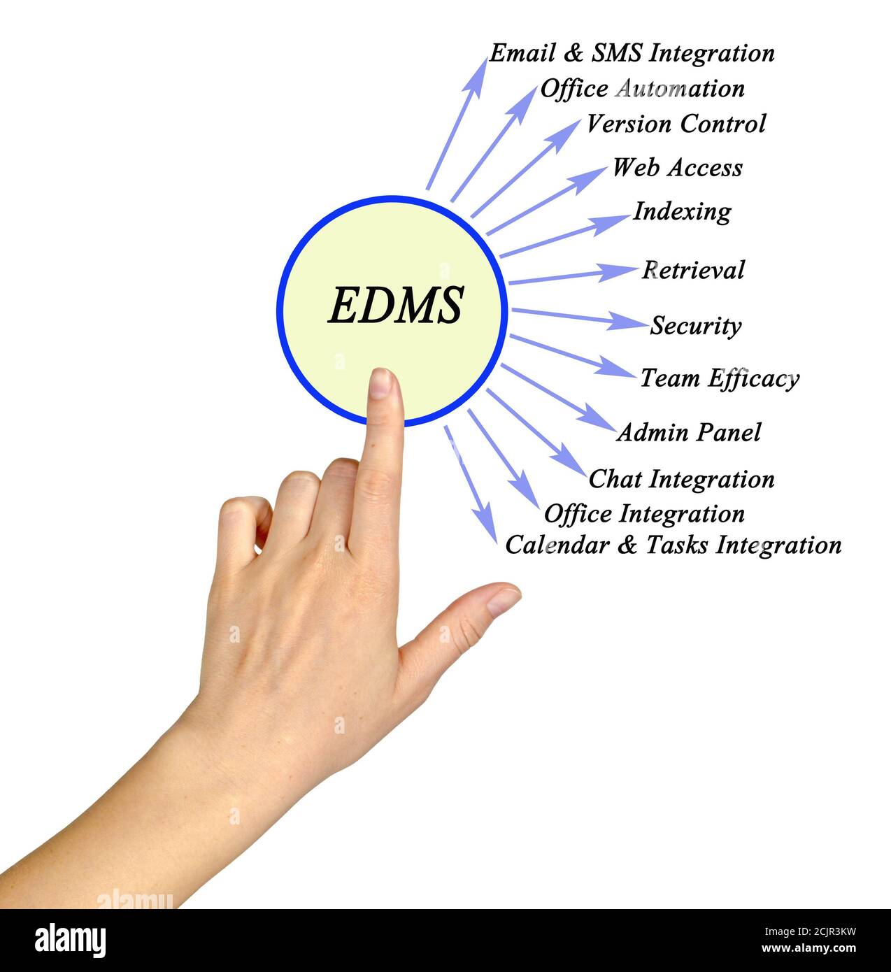 electronic document management system (EDMS) Stock Photo