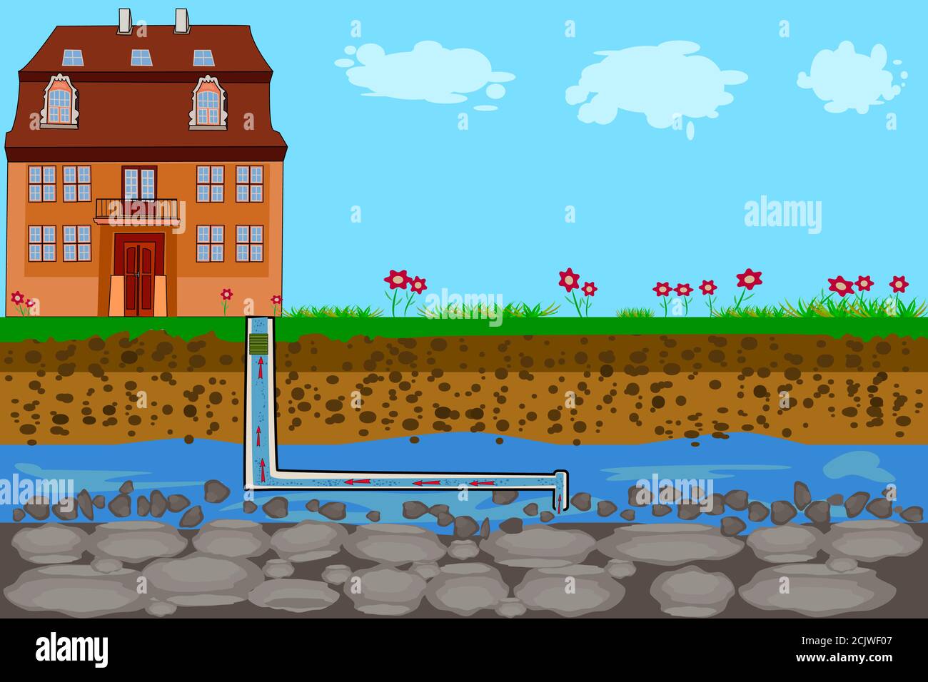 Water supply system. Water system pump house from the groundwater infographic. House well pump