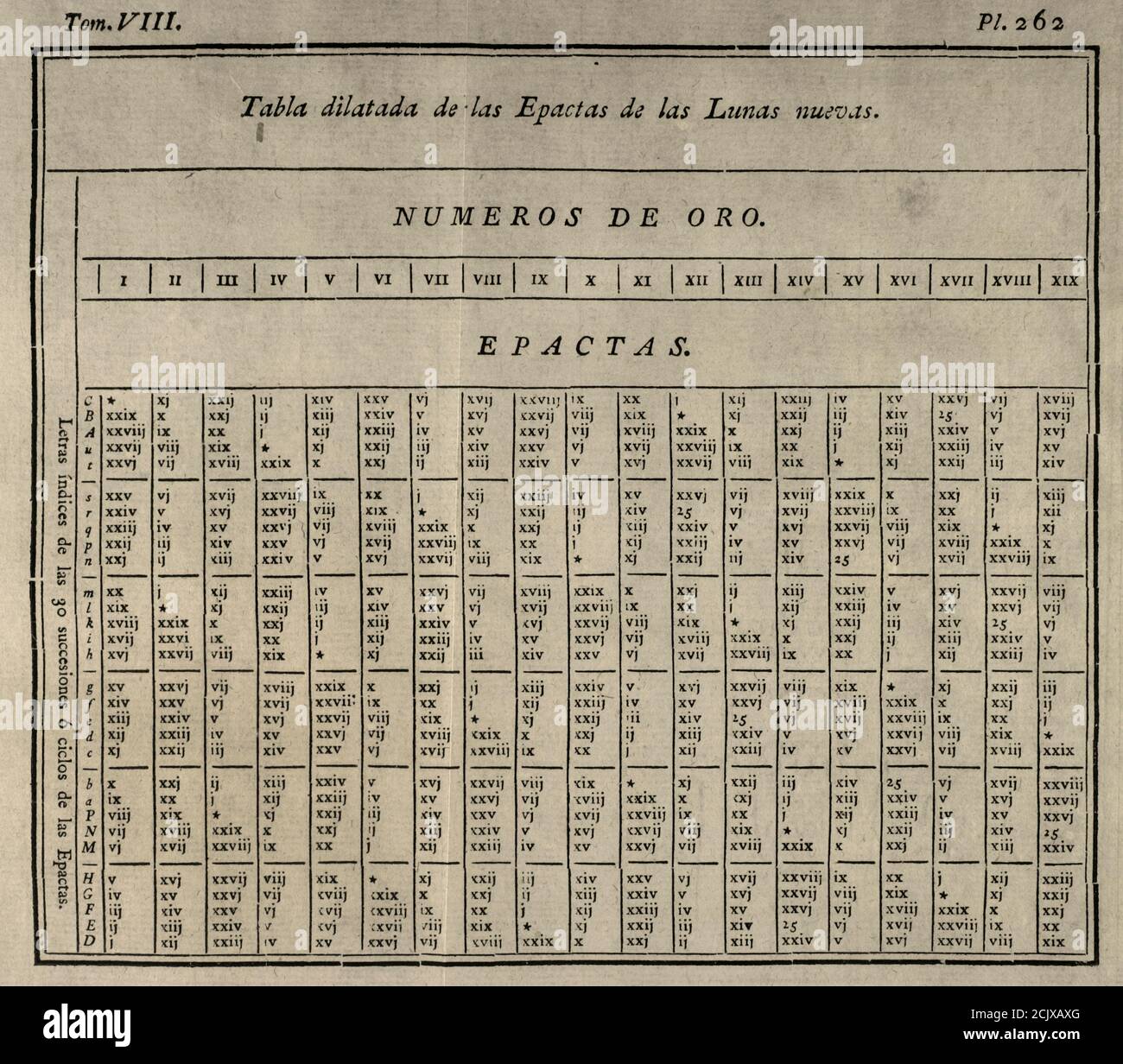 "Elementos de Matematica" (Elements of Mathematics), by the Spanish architect and mathematician Benito Bails (1730-1797). Expanded table of the Epacts of the New Moons. Volume VIII, which is about elements of physical astronomy, elements of chronology, elements of geography, elements of gnomonics, elements of perspective and elements of speculative music. Published in Madrid, 1775. Stock Photo