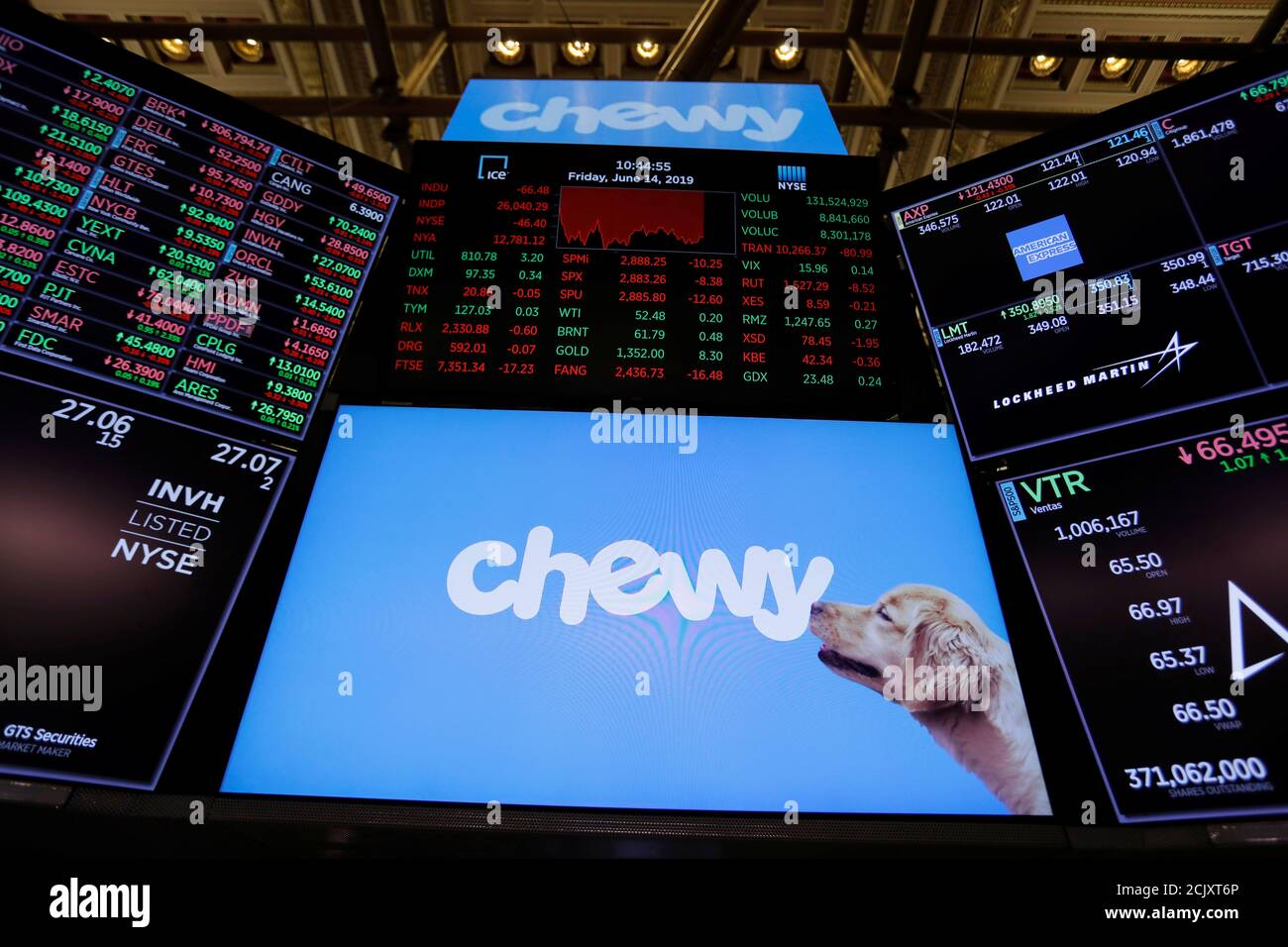 nyse chewy