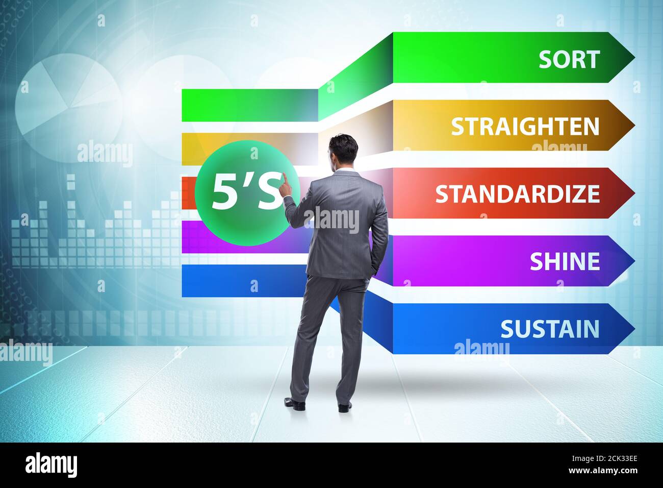 5s methodology hi-res stock photography and images - Alamy