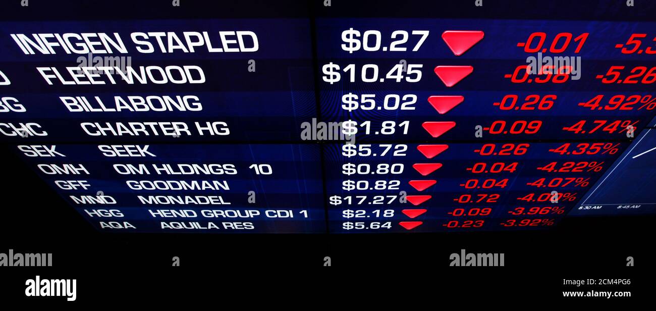 An indicator board at the Australian Stock Exchange in Sydney shows stock prices after the local market opened August 8, 2011. Australian stocks slid 2.2 percent to fresh two-year lows on