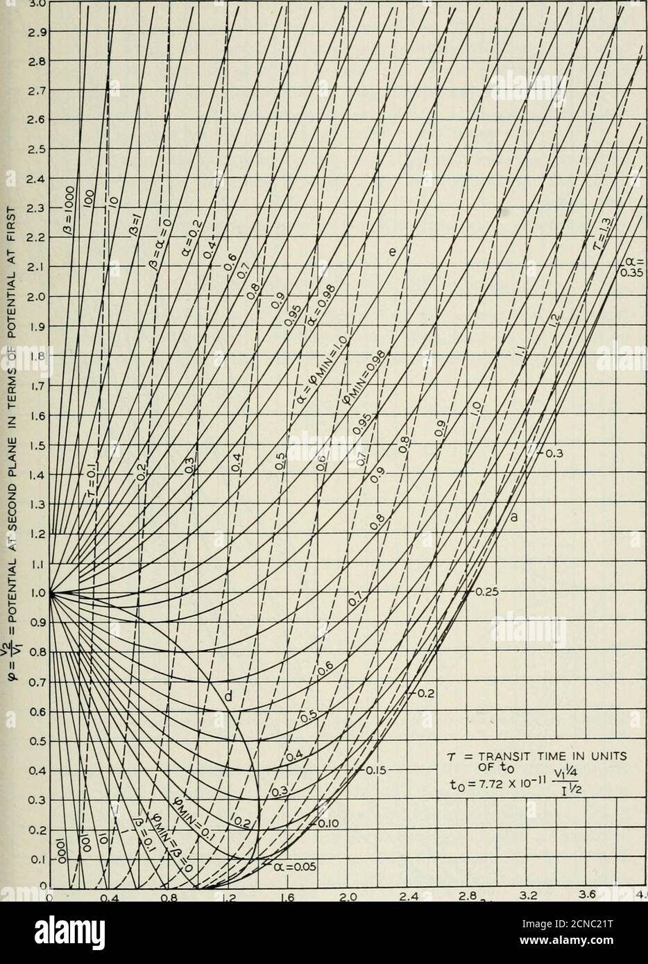 Vr 53 High Resolution Stock Photography And Images Alamy
