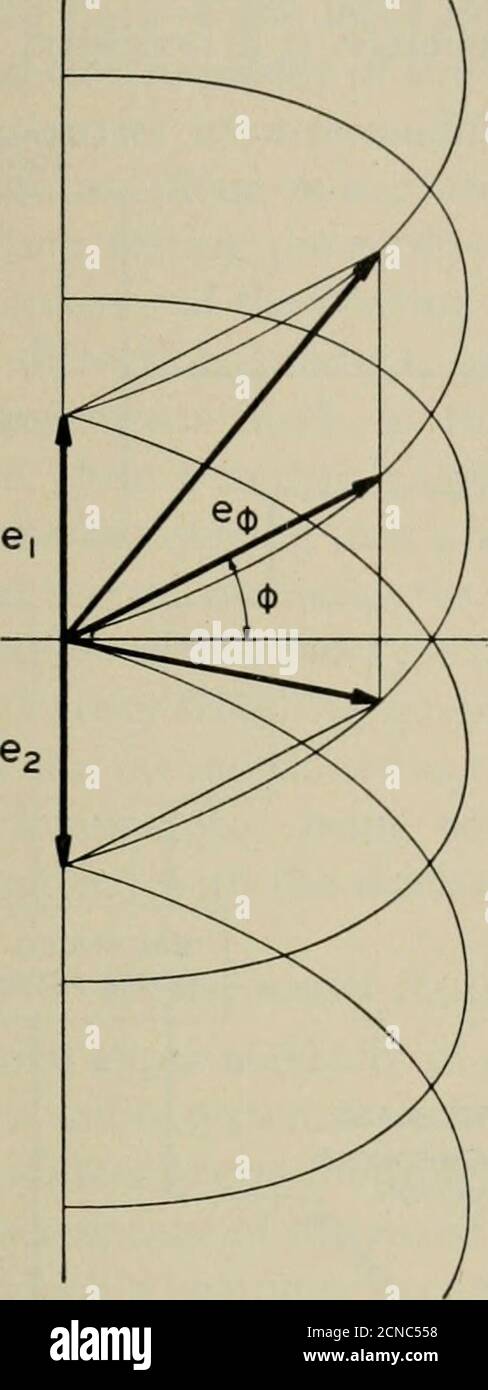 The Bell System technical journal . 61 + 6(1) ^Of^VALUES OF 0 LOCUS OF 6(1)  FOR- VALUES OF 0 LOCUS OF 62+6 (J) FOR- VALUES OF 0 Fig. 7—Vector diagram of