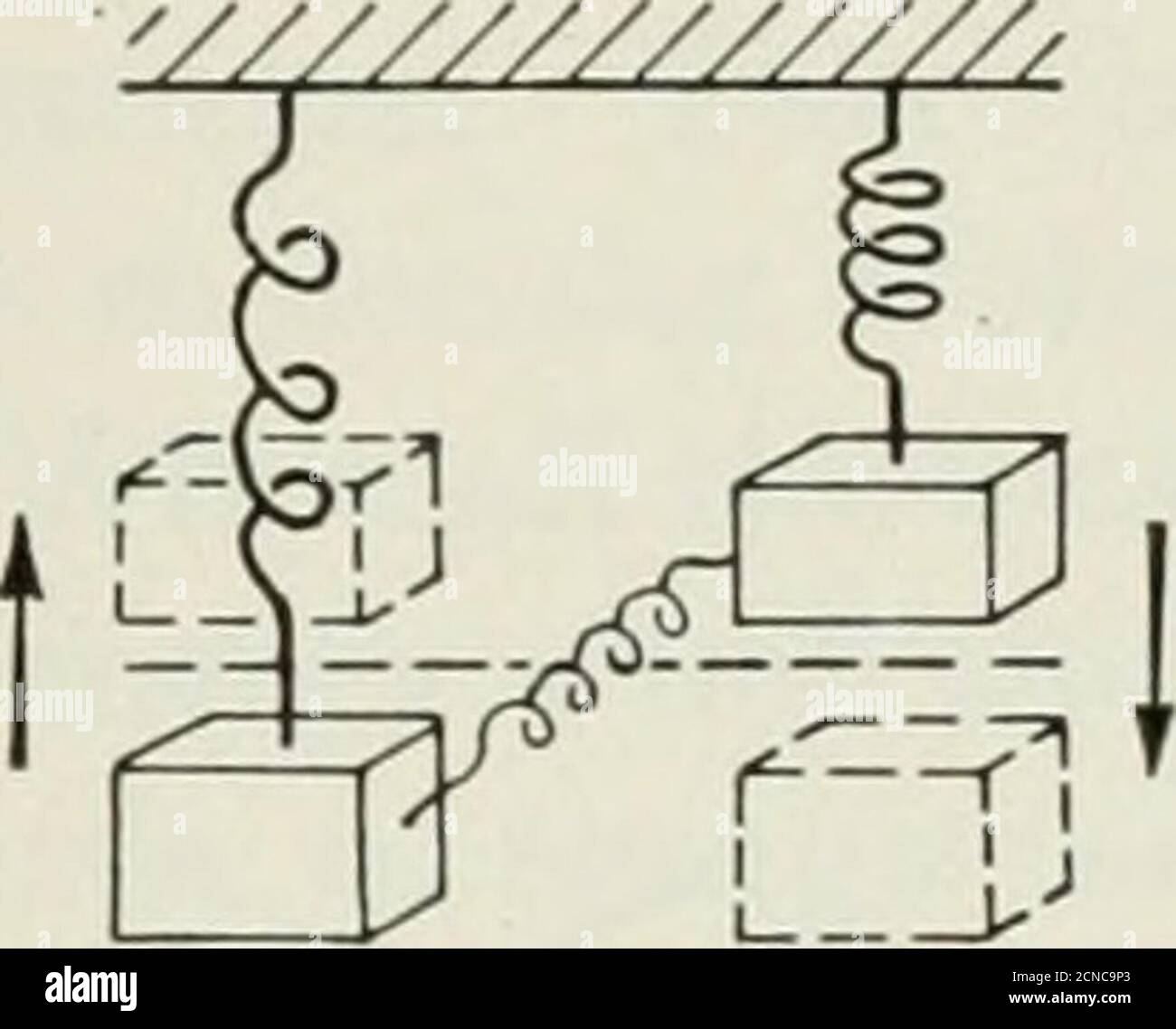 Vibration modes hi-res stock photography and images - Alamy Vibration modes hi-res stock photography and images - Alamy