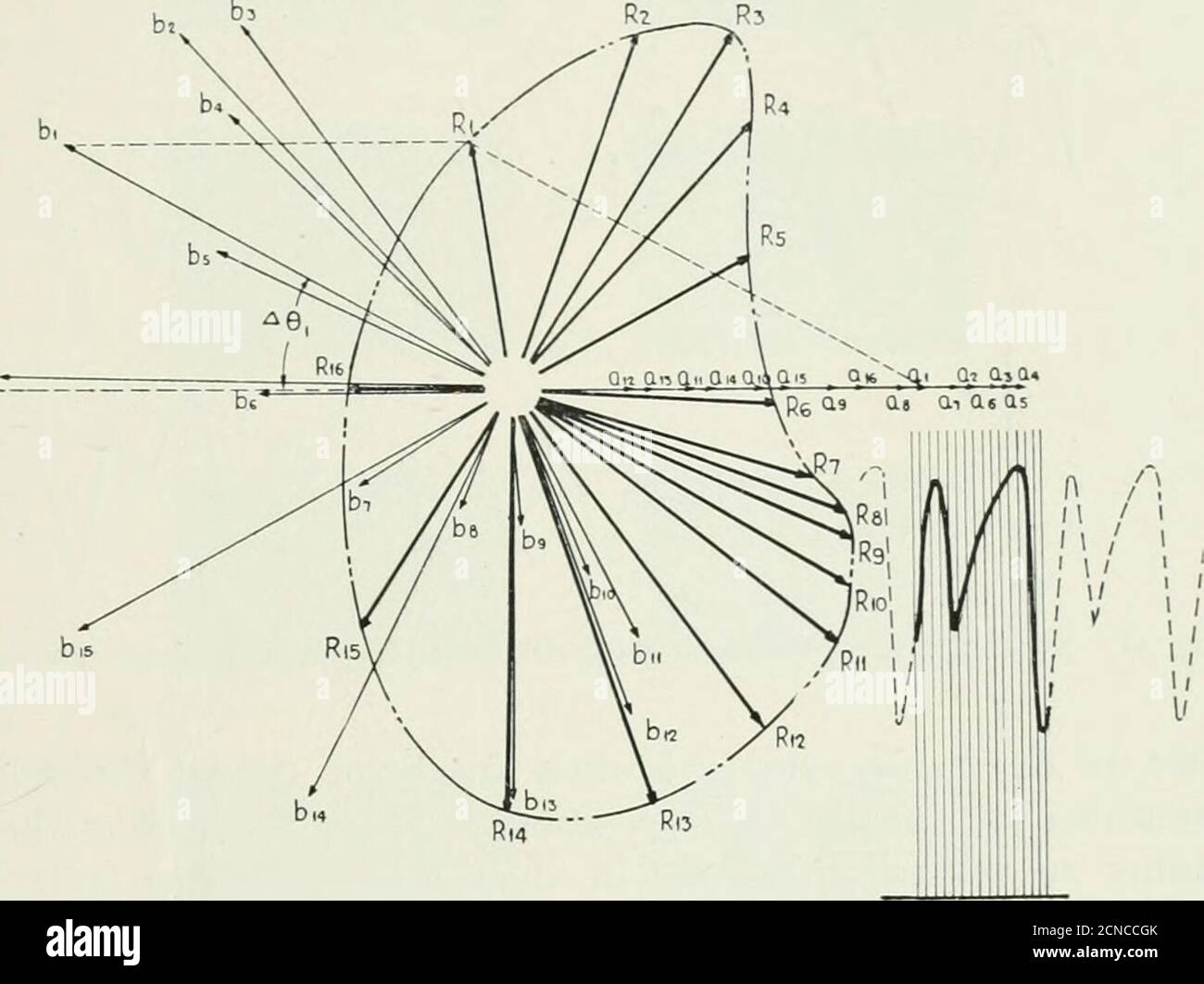 What does three measurements mean? : r/ADO