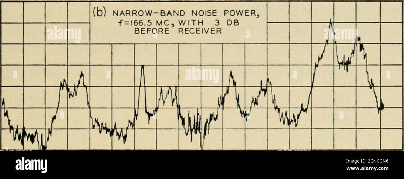 The Bell System Technical Journal Tra Do A Collector Current 0 100 Dia Aperture R R K 1 1 Il 1 V V 1 V