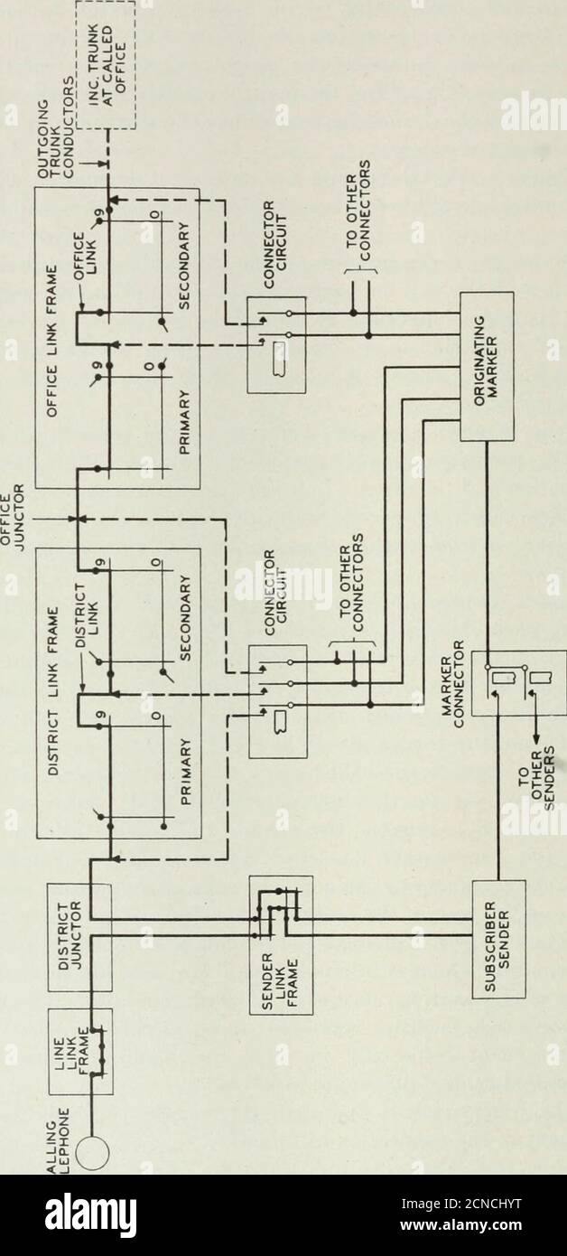 The Bell System technical journal . onnected todetermine the ...