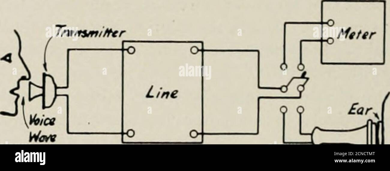 Diagram of bell telephone system hi-res stock photography and images ...