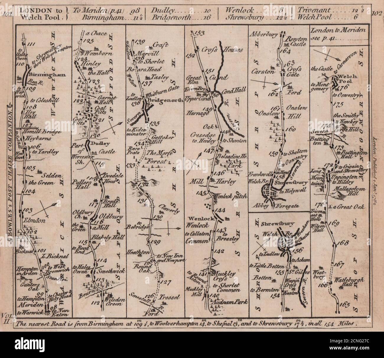 BirminghamDudleyBridgnorthShrewsburyWelshpool road strip map BOWLES