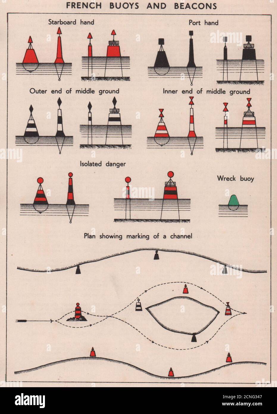 Starboard Nun Buoys Best Value www.vacchelliag.ch