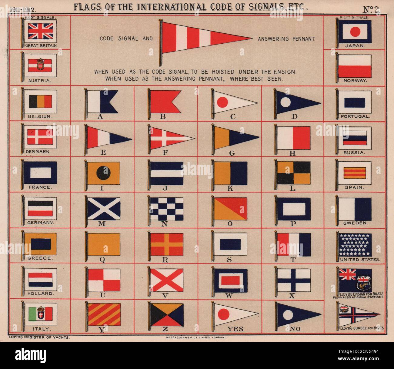 International signal code hires stock photography and images Alamy