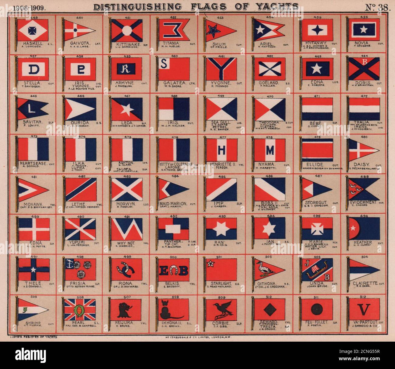 YACHT FLAGS. Red, White & Blue. Red & Black 1908 old antique print picture  Stock Photo - Alamy