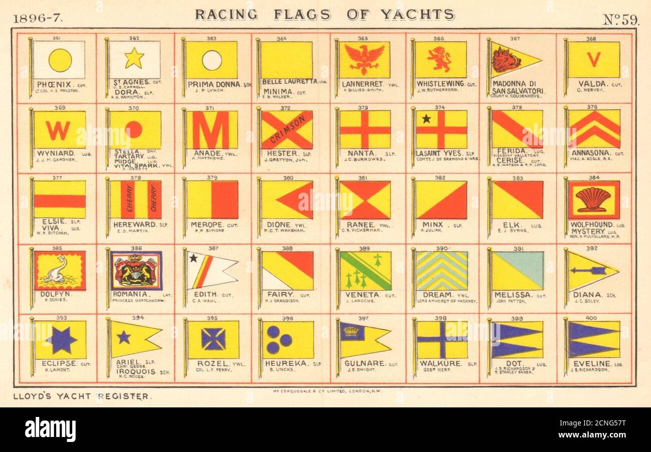 Wyniard hires stock photography and images Alamy