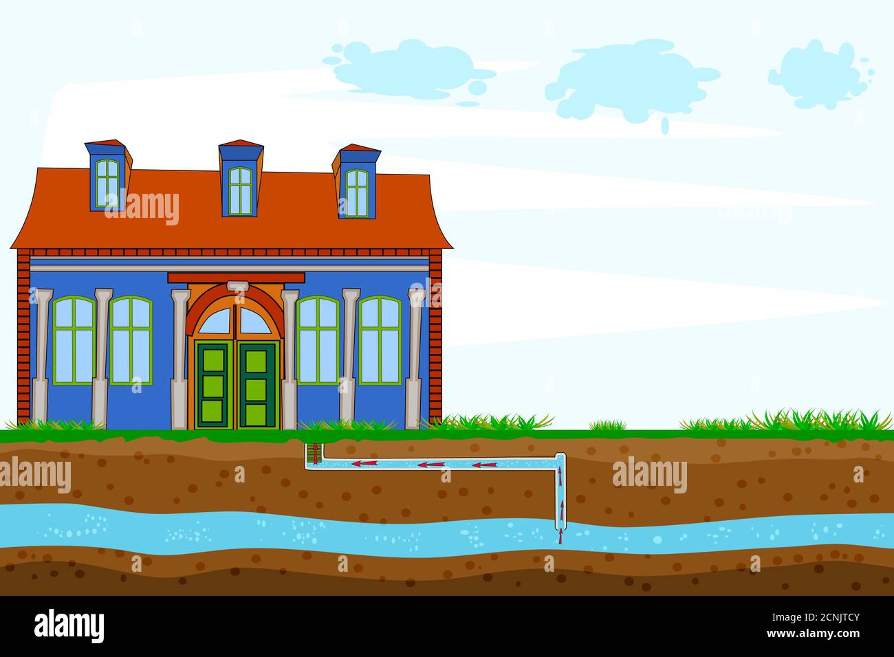 Water supply system. Water system pump house from the groundwater infographic. House well pump