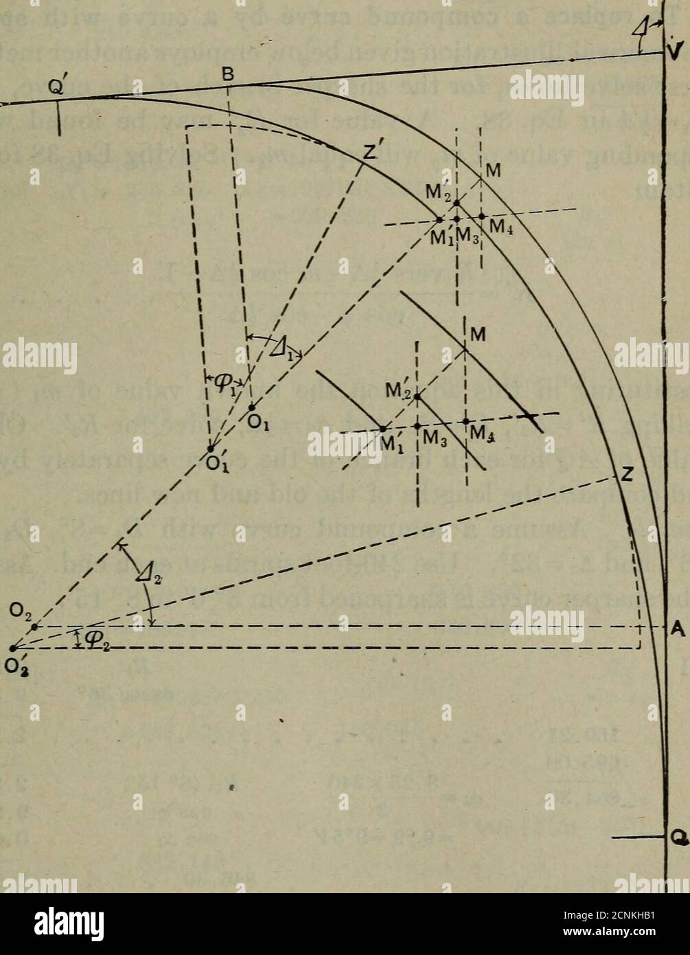 point of compound curve