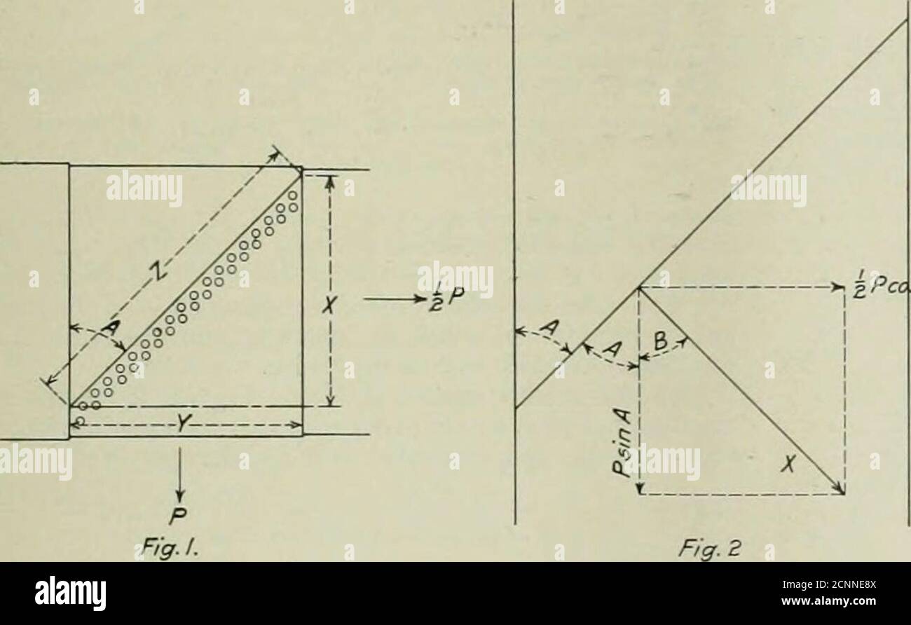 Railway Mechanical Engineer Ms Present Themselves In The First Place It Would Be Well To Know The Direction In Which The Resultant Stress A Acts For Obtaining This The Diagram Railway Mechanical Engineer Ms Present Themselves In The First Place It Would Be Well To Know The Direction In Which The Resultant Stress A Acts For Obtaining This The Diagram