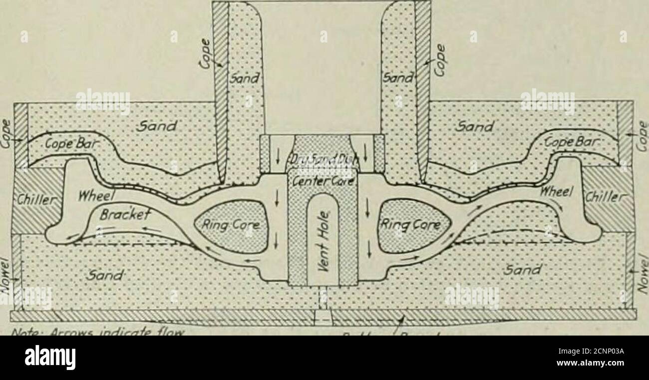 . Railway mechanical engineer . cturers of Chilled Car Wheels, Chicago ...