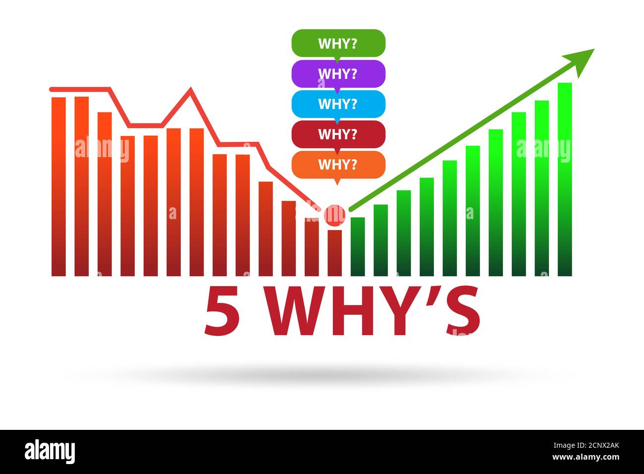 Illustration of the five whys principle method Stock Photo - Alamy