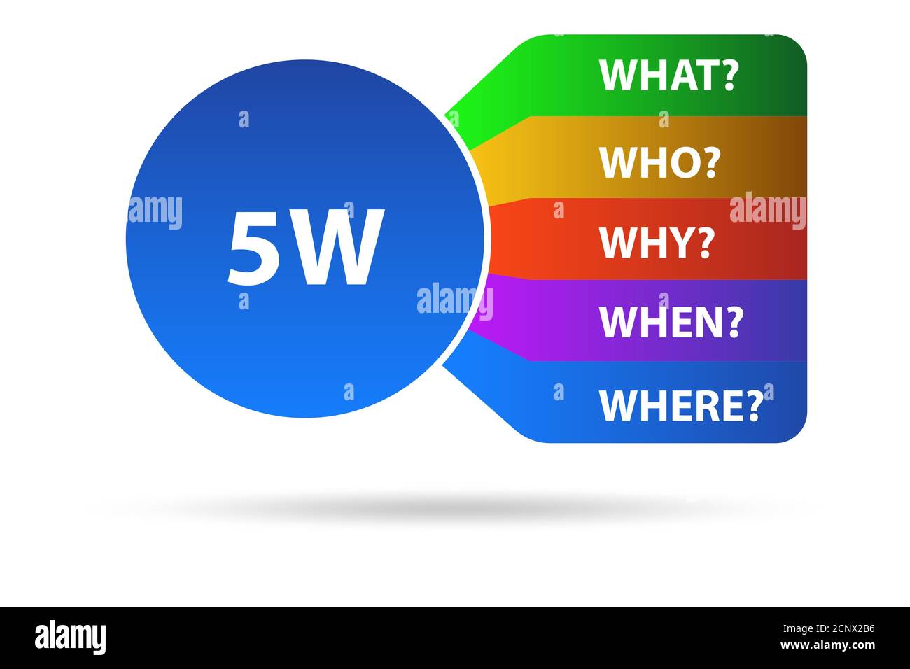 Illustration of the five whys principle method Stock Photo Alamy