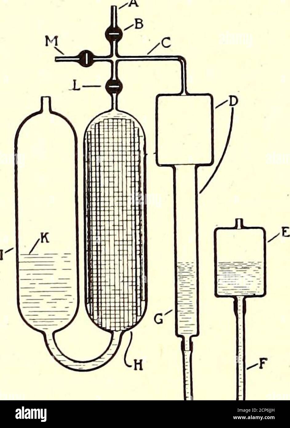 Orsat apparatus hires stock photography and images Alamy