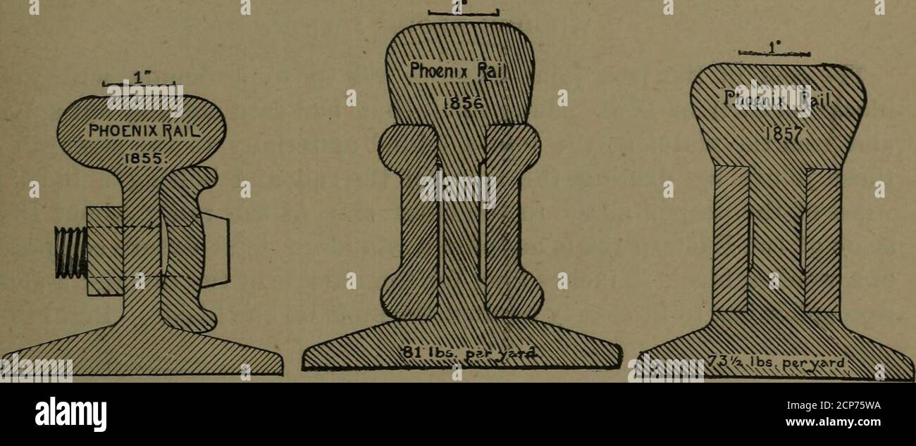 . The development of the American rail and track . ched to thestems of ...