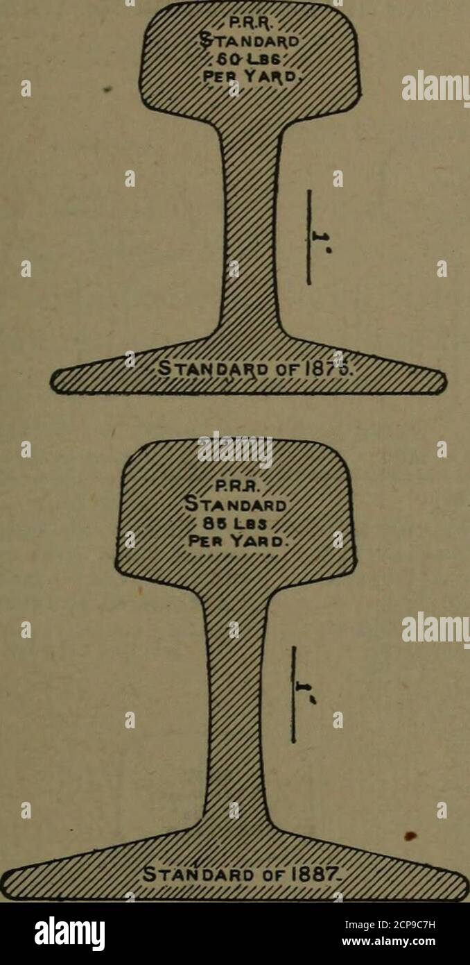 . The development of the American rail and track . Fig. 70. Fig. 71 ...