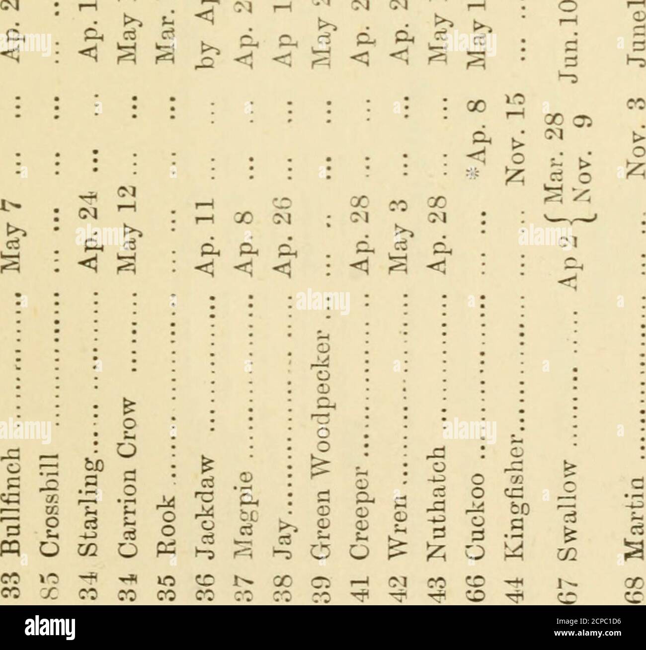 Birds Of Marlborough Being A Contribution To The Ornithology Of The District Co Bo In O Rh Co O C4 O Bo X J W
