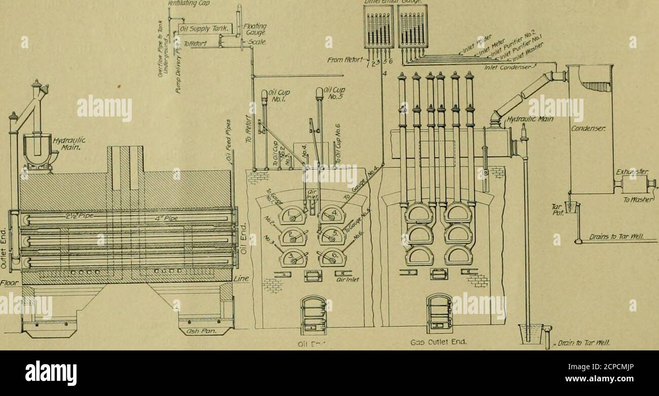 . American engineer and railroad journal . Gas Cutlet End. Drain m ...