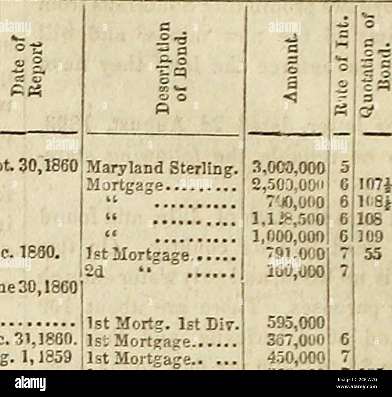 . Railroad record, and journal of commerce, banking, manufactures and statistics . 15,654,980 611,0501,689,900 835,97 245,000118,866 S10,781,833 1,256,750 1,049,000 1,428.0008,880,0003.673,000 3,180,0006,168,520 received 7,335,493 1,397,0004,814,515 1,356,0002,241,500 1,712,0004, 18,325 3,850,670 519,0001,602,000 290,700of Receiv2,512,000 716,000 728.853 1,219,100 by Galena 3,524,200 2,391,000 No report 473,000 10,554,000 927,0009,107,000 15,673,240 1,216,7001,362,284 ,023,384 755,00050,000 tos .J z: sia *oa $ 506,07 139,12927.54C 1,126,458 3,922,203 314,090 911.019 104,e091,997,065 597,633 17 Stock Photo