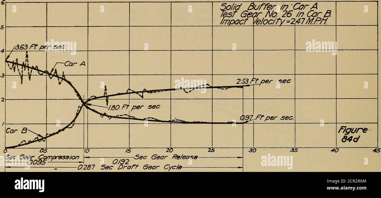 2 oc hi-res stock photography and images - Page 31 - Alamy