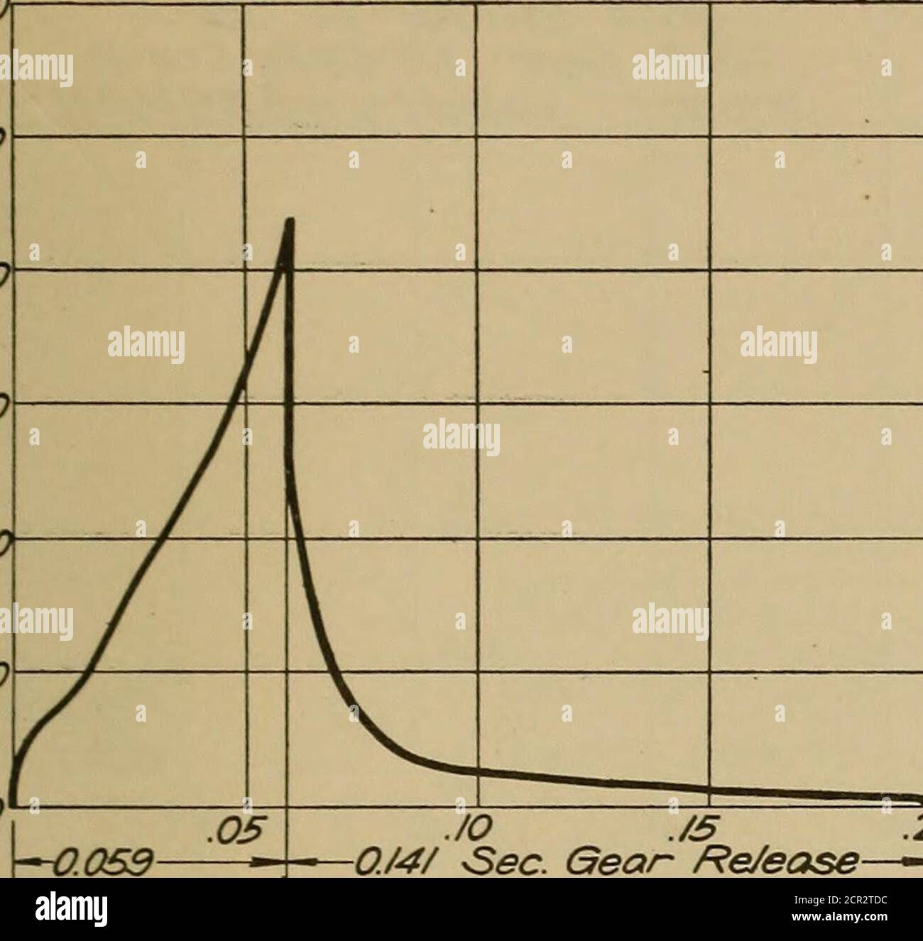 . Report of draft gear tests, United State Railroad administration, Inspection and test section; . Time—Seconds Full lines represent the instantaneous kinetic energy ofthe moving cars. Dotted lines represent the energy stored and absorbedduring the draft gear cycle. Figs. 83c and 83j—Energy Curves, Christy Gears Draft Gear Tests of the U. S. Railroad Administration 233 600] soo. &lt;So//d Buffer /n Cor A. nTest Gear No. 52 in Cor B.frnpact Ve/oc/tV=3.56 M.PH 400 300 200 100 figure63k I —0.059 JO ./5 .2Q -0./4/ Sec. Gear Re/ease— Sec. Gear Compress. 0200 Sec. Draff Gear Cyc/e- .25 30 35 40 ^300 Stock Photo