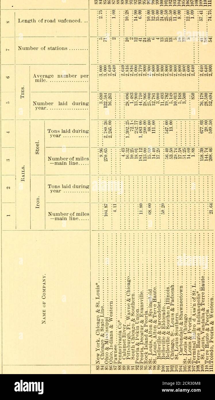 Page 104 P O L E High Resolution Stock Photography And Images Alamy