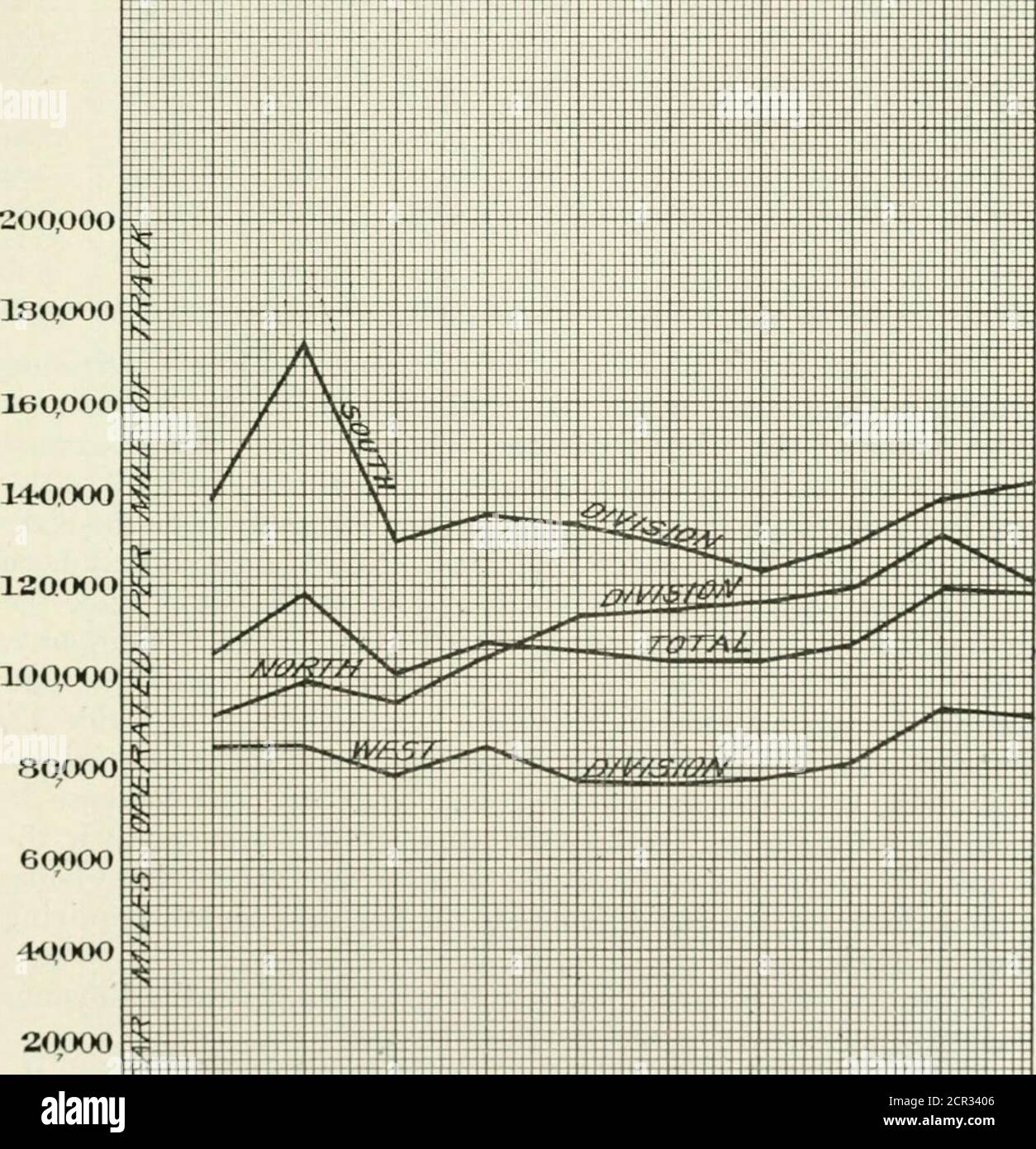 . Report on the engineering and operating features of the Chicago transportation problem . 5 3 1- It. IK I. li 73 THE CHICAGO TRANSPORTATION PROBLEM Table No. 12—shown graphically in Figure 11—gives theGross Receipts per mile operated per year in Divisions for thepast ten years. TABLE NO. 12.Gross Receipts Per Mile Operated Per Year—Surface Lines. So. Div. No. Div. W. Div. Total. Rcpts. Rcpts. Rcpts. Rcpts. Per Mile Per Mile Per Mile Per Mile Year. Cents. Cents. Cents. Cents. 1892 21.13 29.50 29.43 25.60 1893 23.04 32.68 30.90 27.27 1894 20.26 28.19 26.43 23.92 1895 20.40 27.78 24.71 23.38 189 Stock Photo