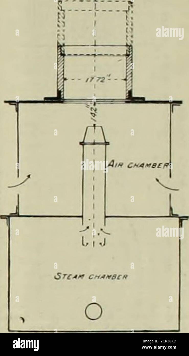 . American engineer and railroad journal . was placed upon the apparatus and steam admitteduntil tbe mercury manometer indicated the average pre«»-ure tbat had been obtained by the previous experimpnia,when the air valves were so adjusted, The *ame amount ofopening being left in each, that tbe vacuum indicated by ihewater column amounted to 3.04 inches. This wosthen madethe basis of the esperiments which were thus warranted tocorrespond closely to actual practice. A^ a matter of tactalso, as we have already remarked, the different shape* ofstackj that were investigated with the valves in these Stock Photo